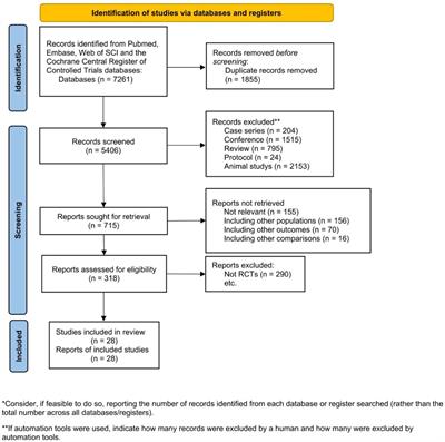 Comparative efficacy and safety of targeted therapy and immunotherapy for HER2-positive breast cancer: a systematic review and network meta-analyses